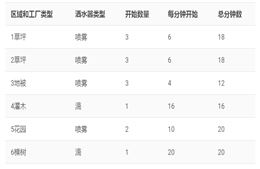 PE管价格-HDPE管最新报价-管材的质量差别