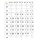 PE管价格表-塑料管价格表-PE管价格行情