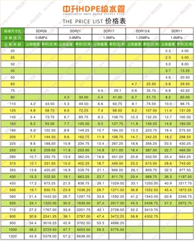 中升PE管价格表
