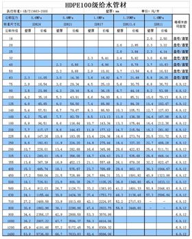 PE管价格表